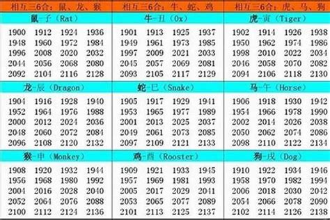 1993五行属什么|1993年出生是什么命运势如何？生肖属什么？